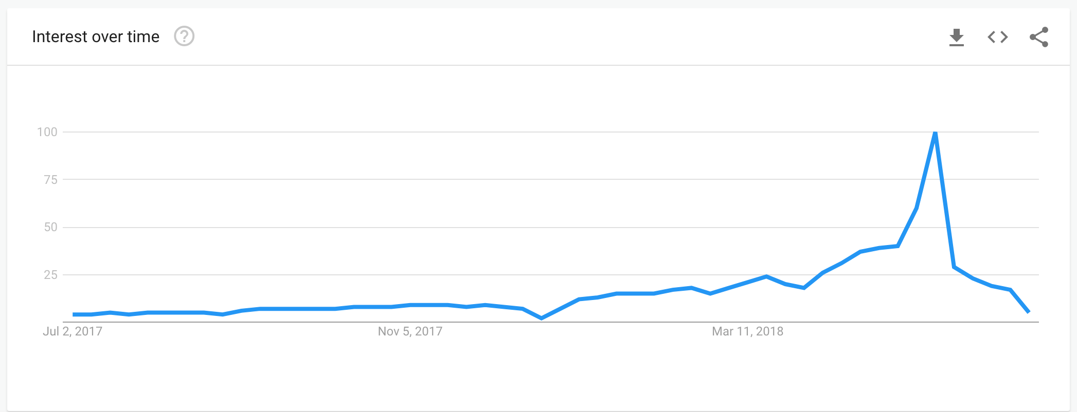 Blog_reach-web-images